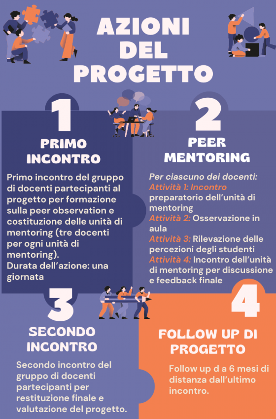 INFOGRAFICA DOCENTI perr mentoring def.png