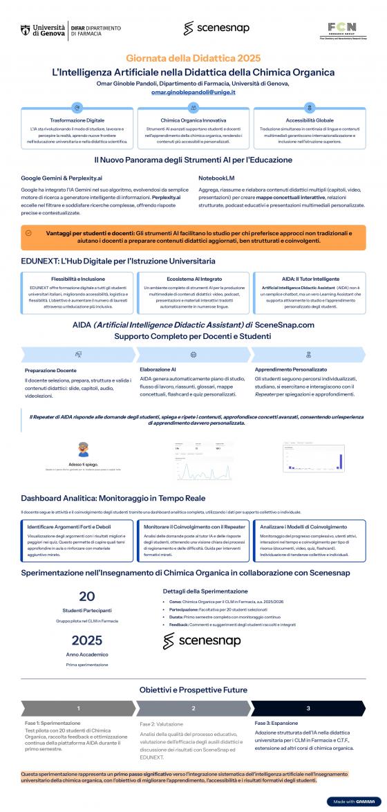 Omar.Ginoble Pandoli_Poster def